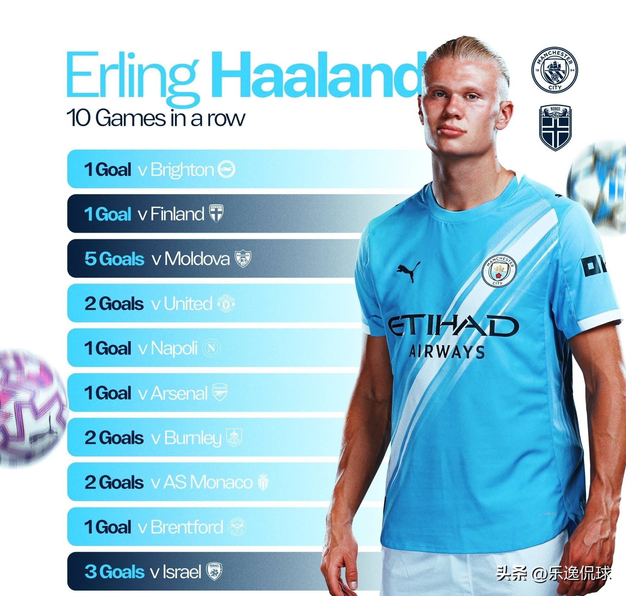 22-23赛季以来劳塔罗38次为国米打破僵局，队内断档第一（22／23赛季至今，劳塔罗为国米38次首开纪录，队内遥遥领先）