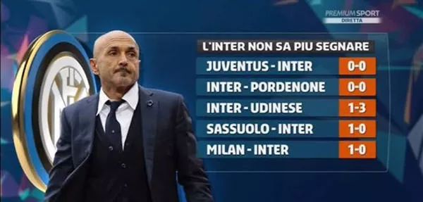 潇洒倒钩，C罗破门时的心率高达172bpm（C罗倒钩破门，心率飙至172bpm）