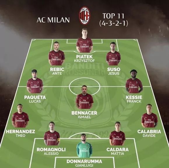 2025赛季懂球帝中超全部30轮MVP一览：五人三次当选并列最多（懂球帝统计2025赛季中超30轮MVP：五人三度当选并列第一）